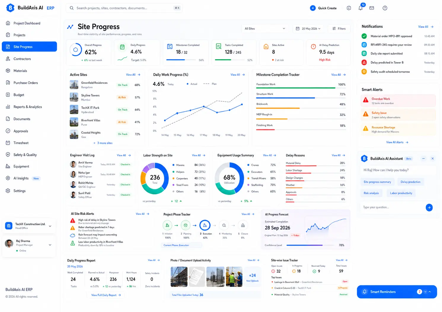 Construction site progress and AI prediction interface by TechX Solutions