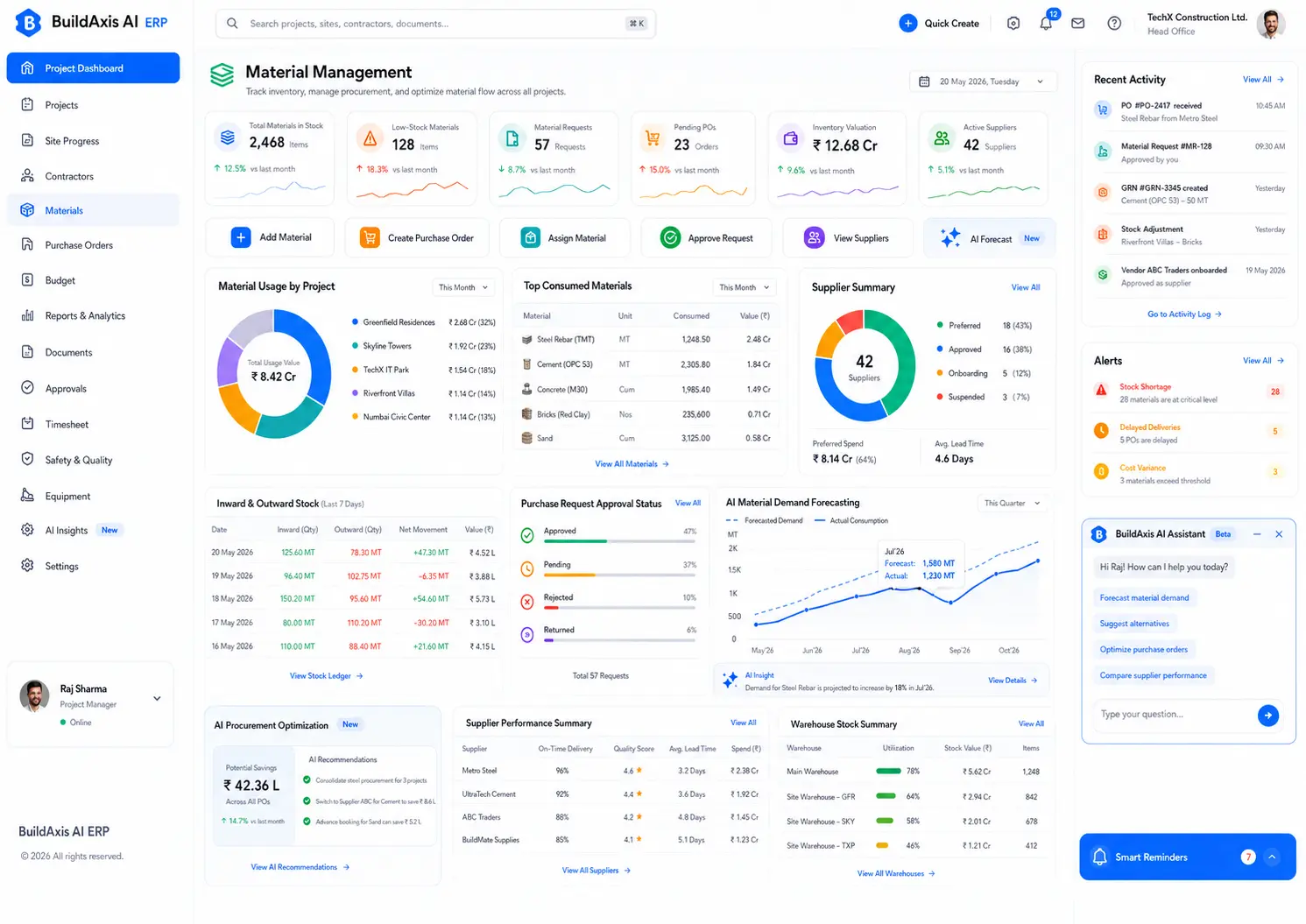 Construction cost reports and financial analytics SaaS design by TechX Solutions