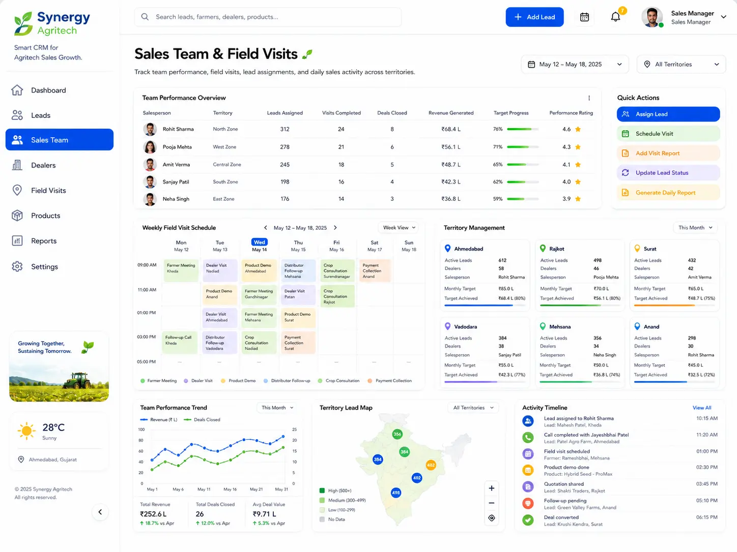 Sales reports and analytics CRM dashboard for agritech business
